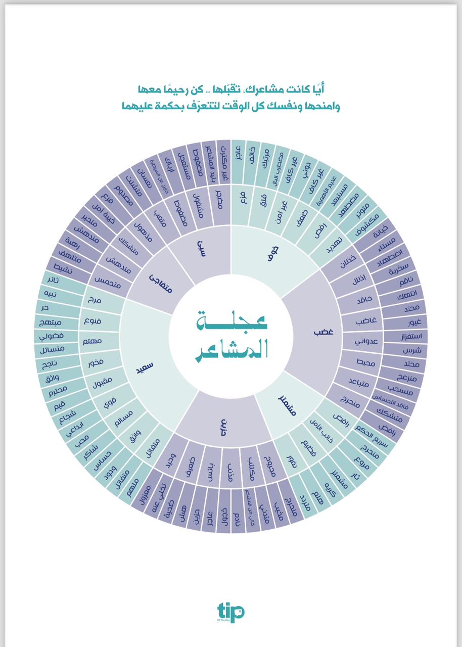 عجلة المشاعر Free printable